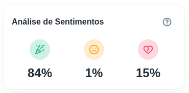 No Friction AI: Um novo jeito de pensar CX