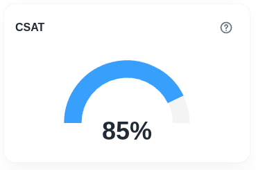 No Friction AI: Um novo jeito de pensar CX