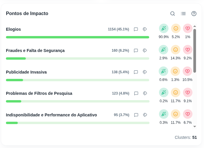 No Friction AI: Um novo jeito de pensar CX